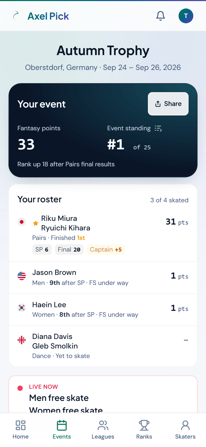 Axel Pick event results on a phone: 33 fantasy points, first of 25 players, with a captain bonus on the roster